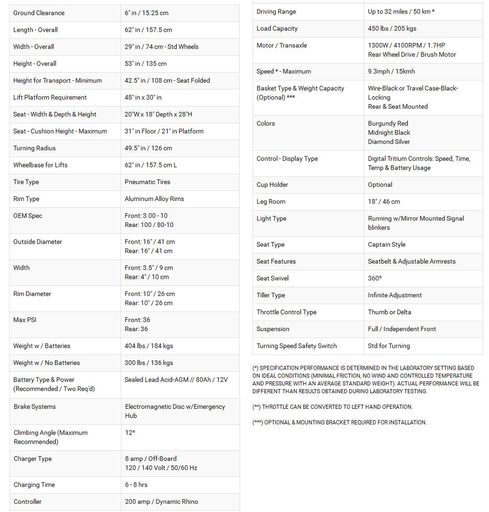royale 3 specs